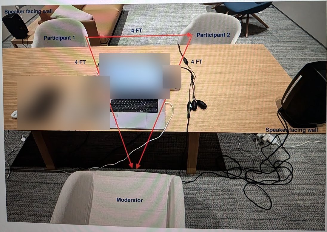 Overhead view of a data collection session setup showing participant and moderator seating positions, recording devices, and speaker placement around a table, with sensitive screen content blurred.