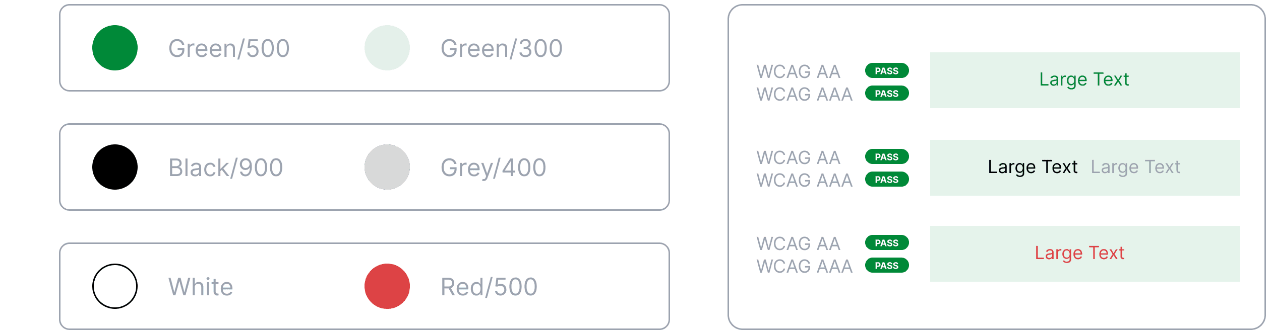 Color swatches and WCAG AA/AAA pass/fail contrast table for the form's color palette